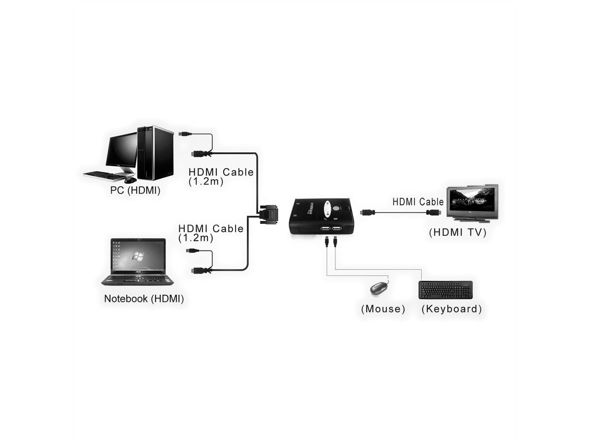 VALUE KVM Switch "Star", 1U - 2 PCs, HDMI, USB