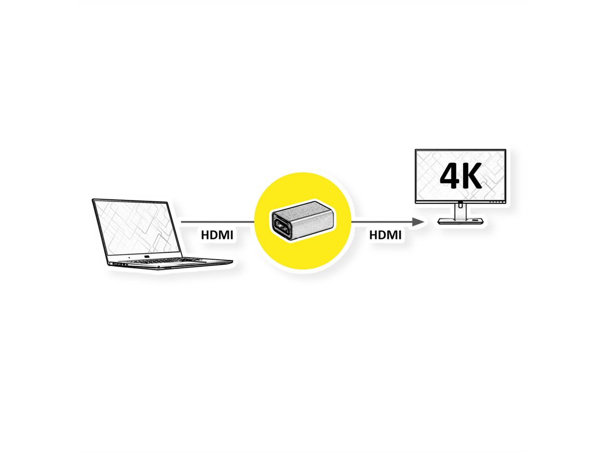 ROLINE GOLD HDMI-Kupplung Buchse - Buchse