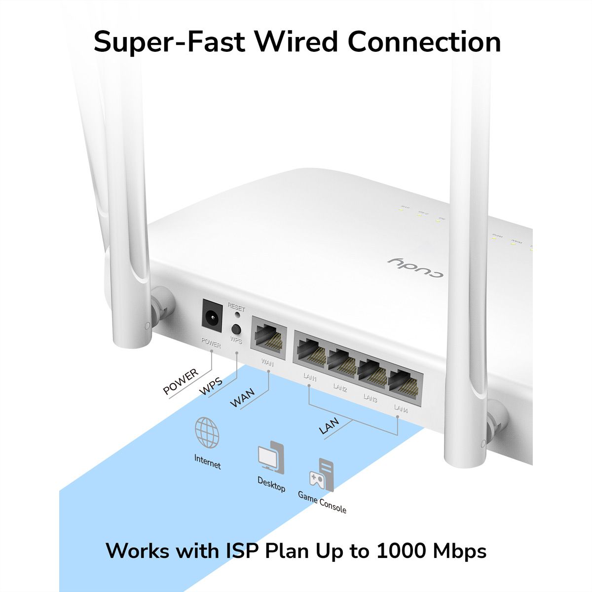 CUDY WR1300 AC1200 Routeur WiFi Mesh, Gigabit
