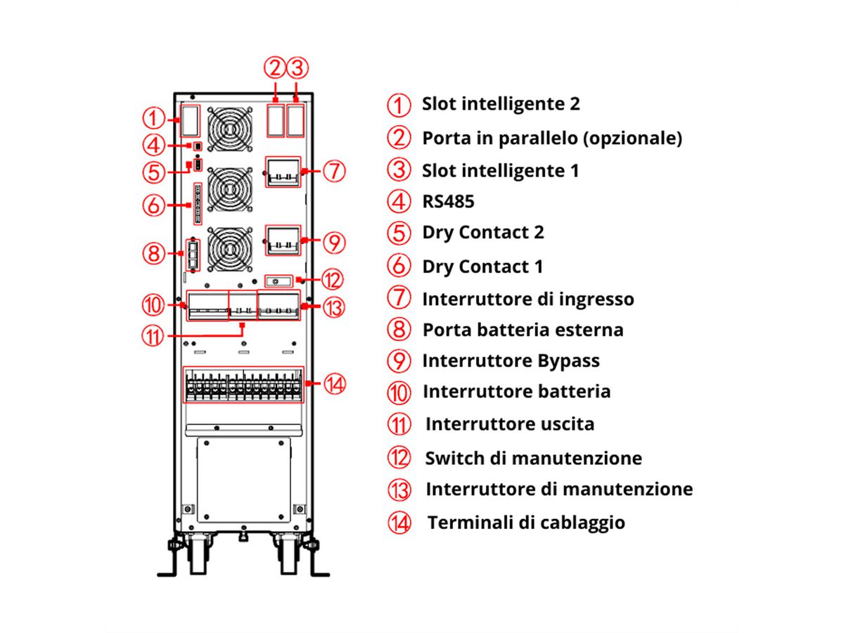 AEC IST7 10kVA - Online Tower USV –  40x 9Ah Batterien – 10 Min. Autonomie bei 100% Last
