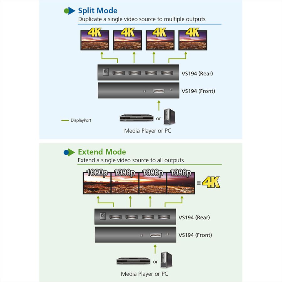 ATEN VS194 4-Port 4K DisplayPort Splitter