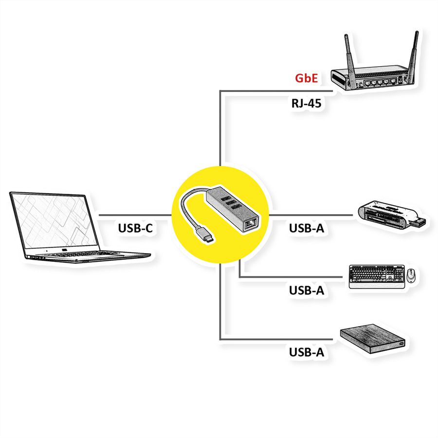 ROLINE Convertisseur USB 3.2 Gen 1 type C - Gigabit Ethernet + Hub 3x