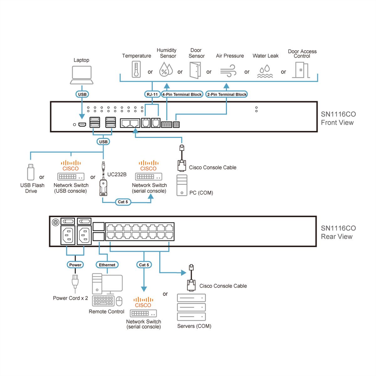 ATEN SN1116CO 16-Port Serieller Konsolen Server mit Dual Power